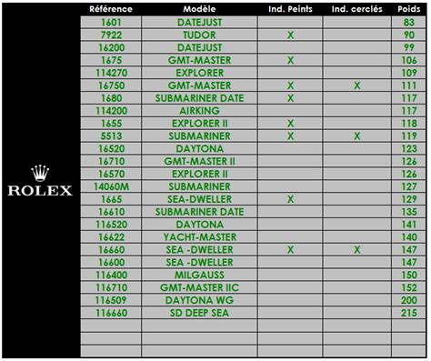 rolex submariner original gewicht|Rolex weight chart.